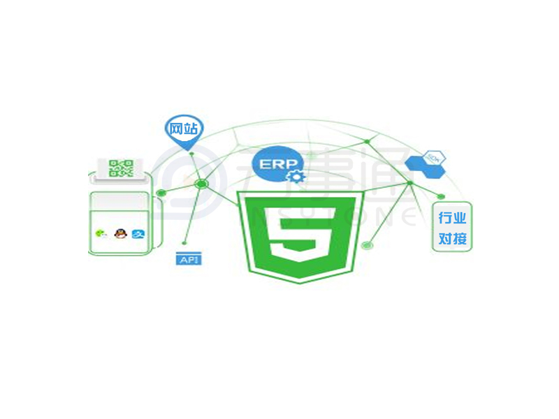 SDK、API、HTML5直播調(diào)用對接