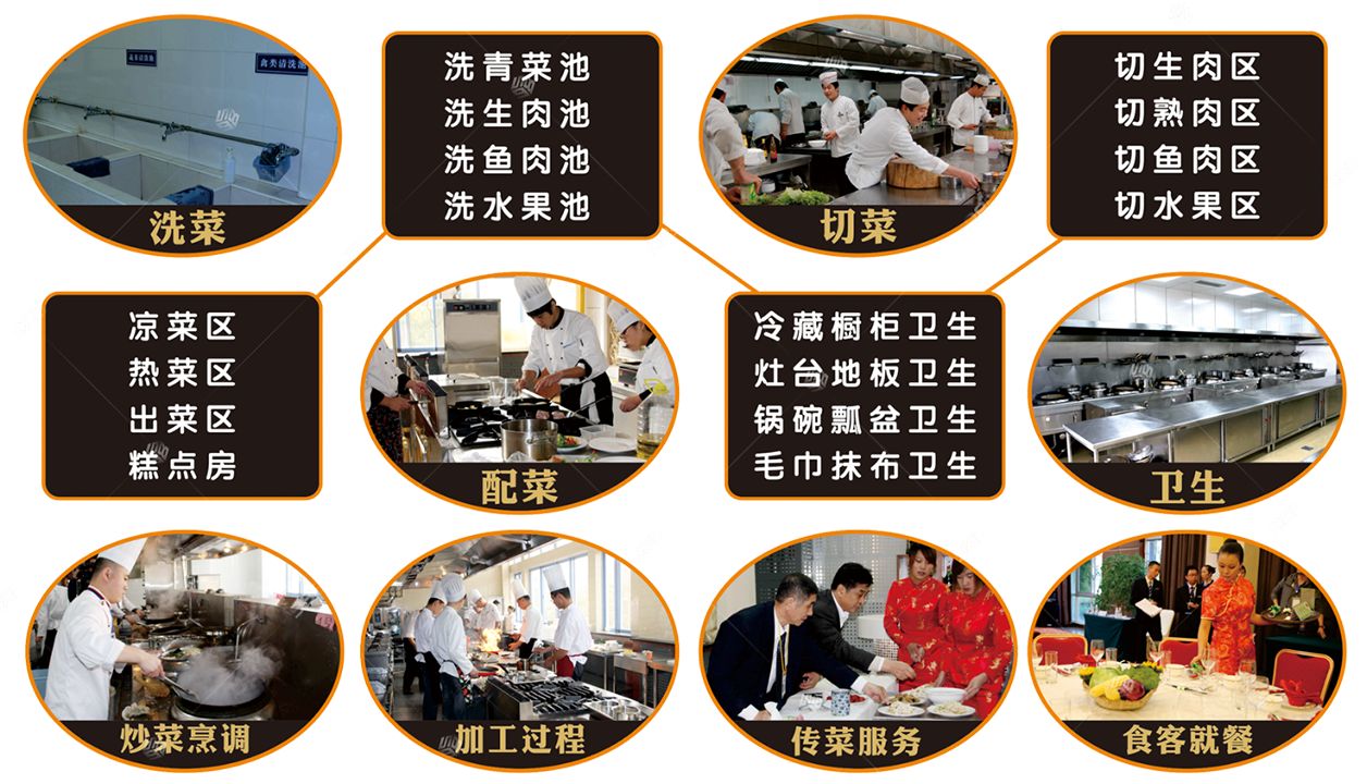 城市明廚亮灶城市聯(lián)網(wǎng)平臺(tái)