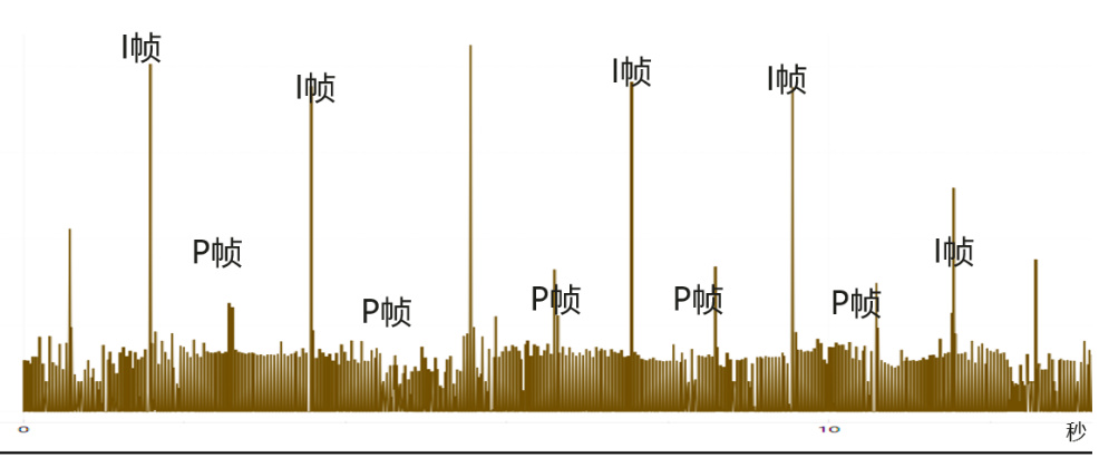 5G監(jiān)控?cái)z像頭