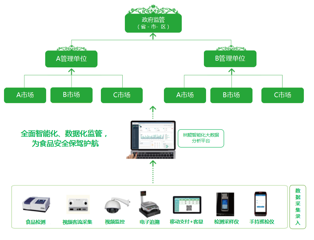 菜市場視頻監(jiān)控