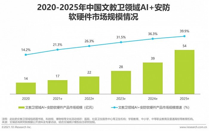 2021年中國AI智能安防發(fā)展報告