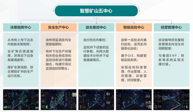 煤礦視頻監控AI智能識別系統