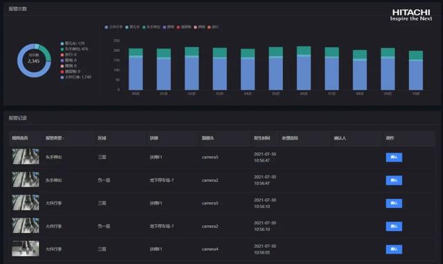 電梯AI視頻智能識別方案