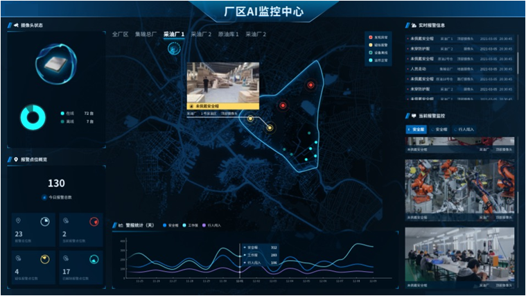 智慧消防AI算法識別