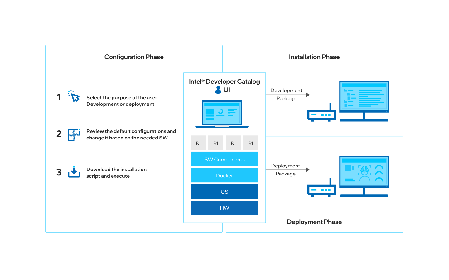 英物爾AI邊緣計(jì)算盒子