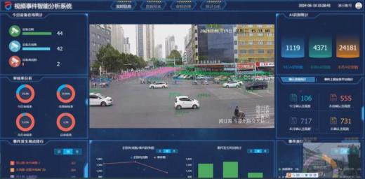 普通監控系統改造成AI智能監控預警系統方法