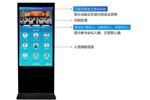 人臉識(shí)別會(huì)議無(wú)咸簽到系統(tǒng)優(yōu)勢(shì)