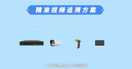 掃碼槍+視頻監(jiān)控集成識別條開碼在出入庫管理系統(tǒng)設(shè)計