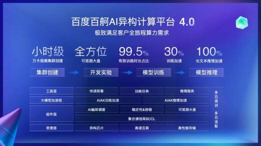 IDC發布AI大模型一體機報告，百度智能云獲推薦