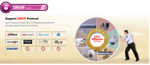 ONVIF協(xié)議解決遠(yuǎn)程視頻監(jiān)控行業(yè)里的哪些問題呢? 